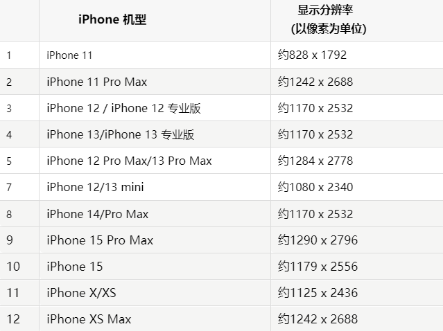 苹卫滨果维修分享iPhone主屏幕壁纸显得模糊怎么办