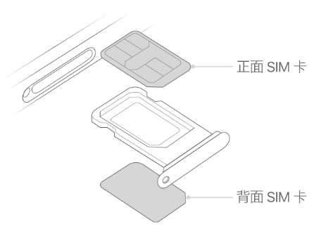 卫滨苹果15维修分享iPhone15出现'无SIM卡'怎么办 