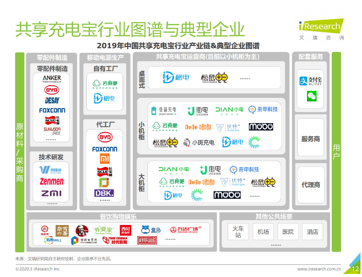 卫滨苹果手机维修分享iPhone 12 如何安全使用共享充电宝 