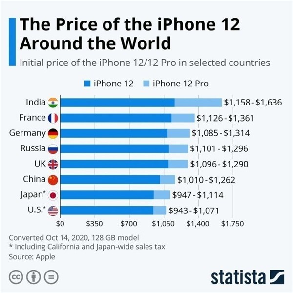 卫滨苹果手机维修分享哪个购买iPhone 12/12 Pro更便宜 