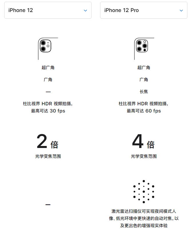 卫滨苹果手机维修分享苹果 iPhone 12 与 iPhone 12 Pro 选哪款 